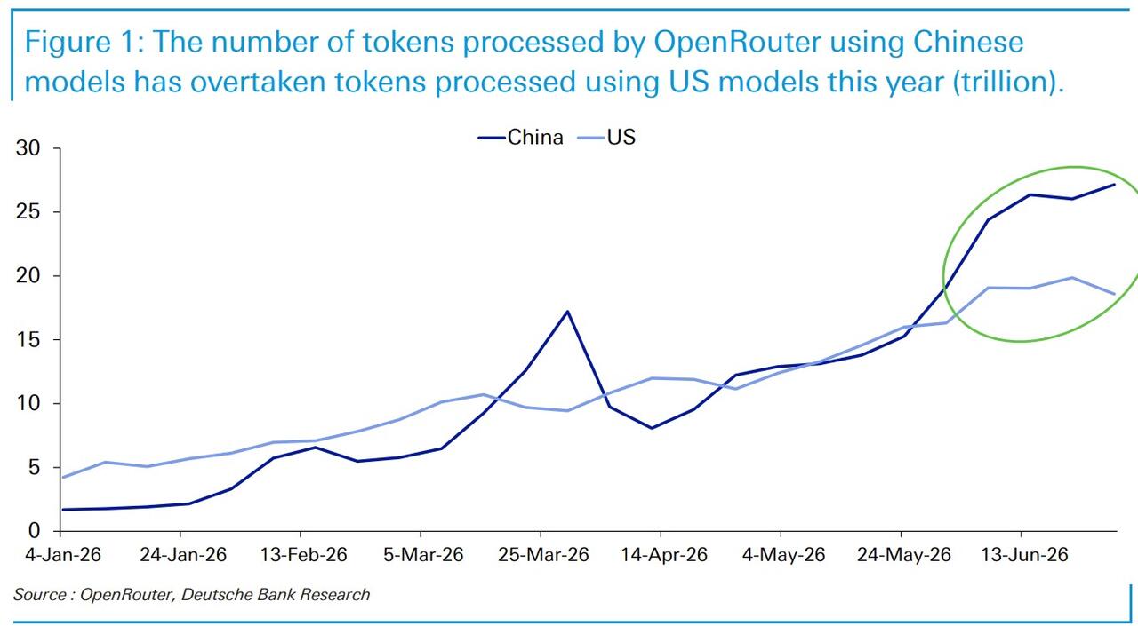 modelos con token comparativa eeuu y china