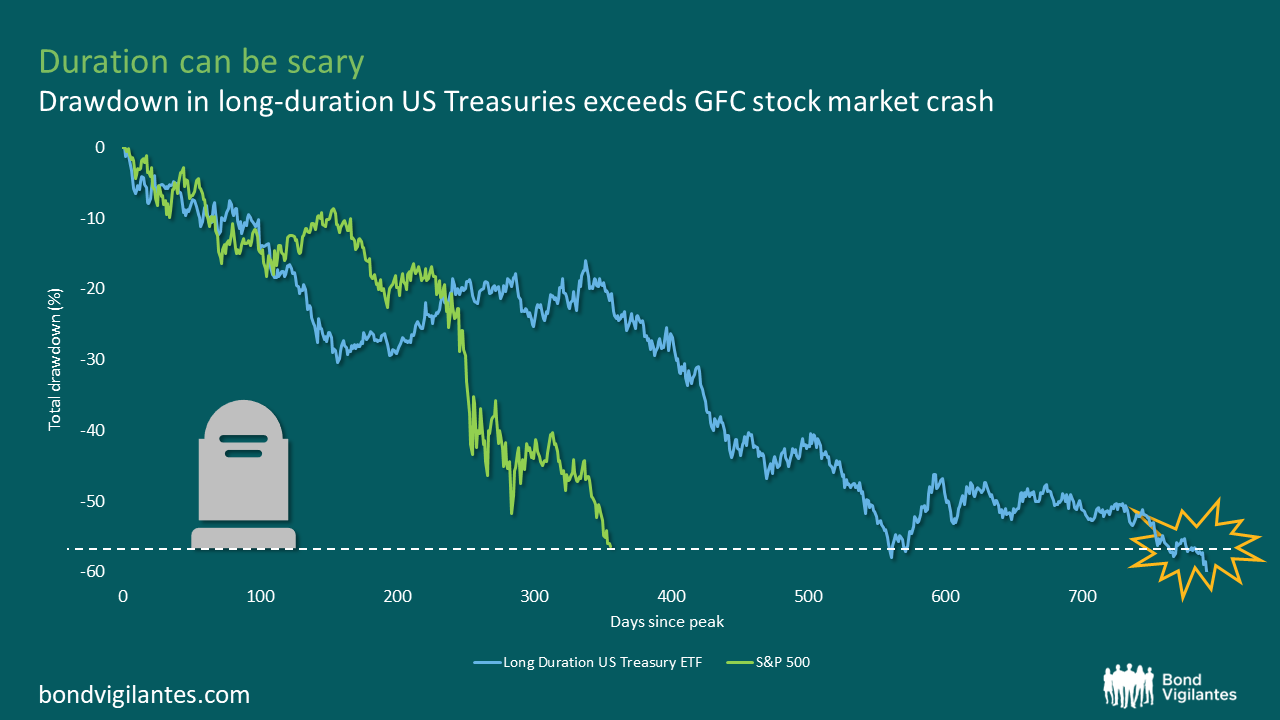 https://cms.zerohedge.com/s3/files/inline-images/1-six-scary-charts-happy-halloween.png?itok=g4yiCwvz
