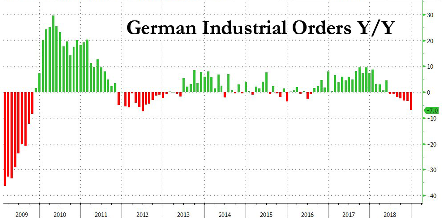 Data germany. Международная торговля — индикатор. Коллапс мировой торговли.