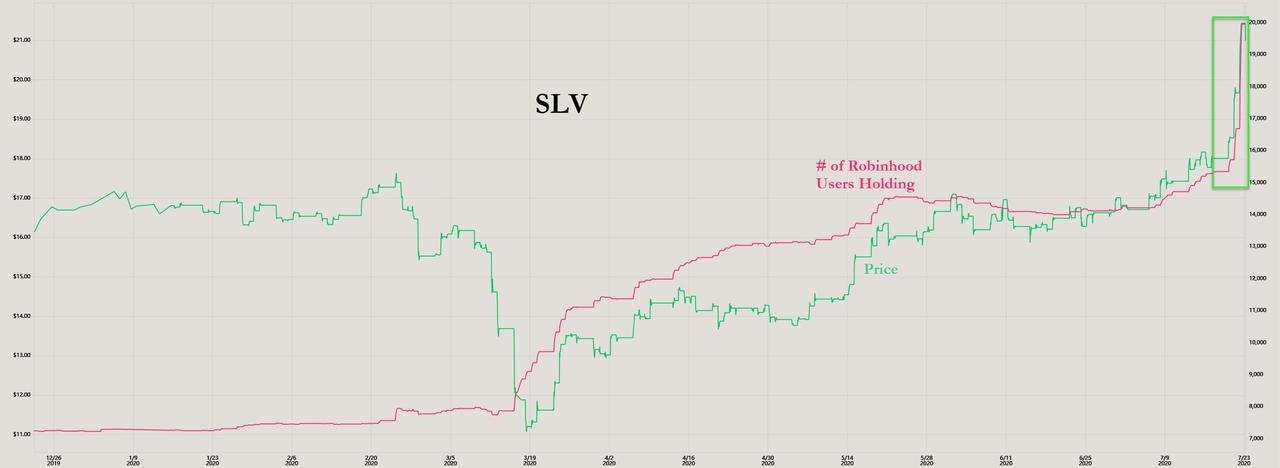 Максимумы золота. GLD ETF.