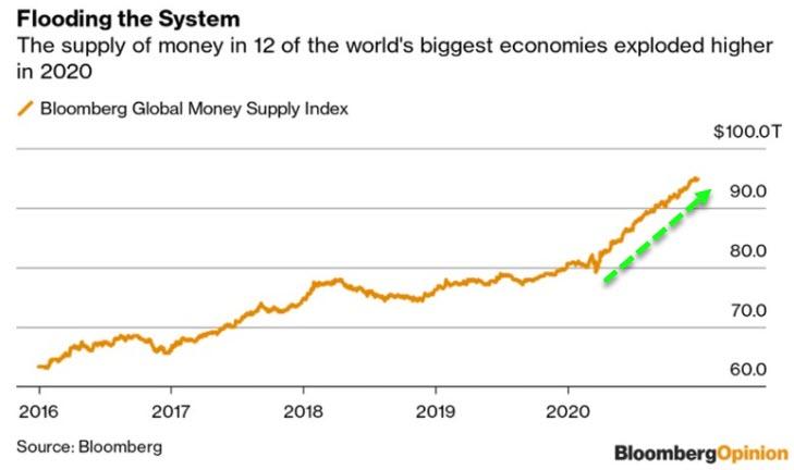 https://cms.zerohedge.com/s3/files/inline-images/2021-01-06_9-42-08.jpg?itok=RgR_A29s