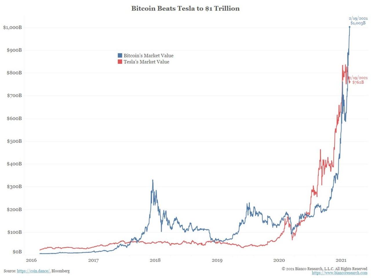https://cms.zerohedge.com/s3/files/inline-images/2021-02-19_12-16-19.jpg?itok=vCNTZcYN