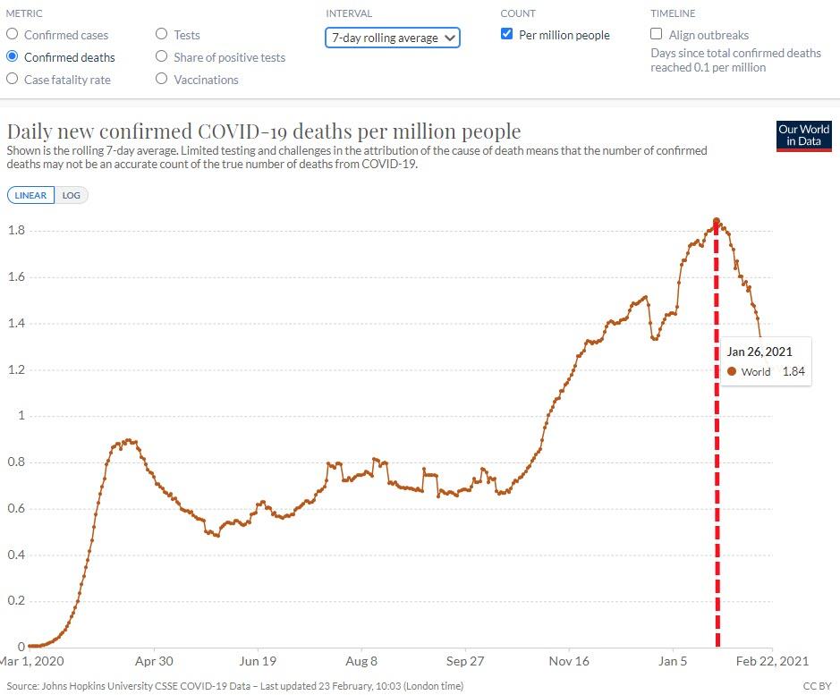 https://cms.zerohedge.com/s3/files/inline-images/2021-02-27_10-39-28.jpg?itok=ZmzC8cst