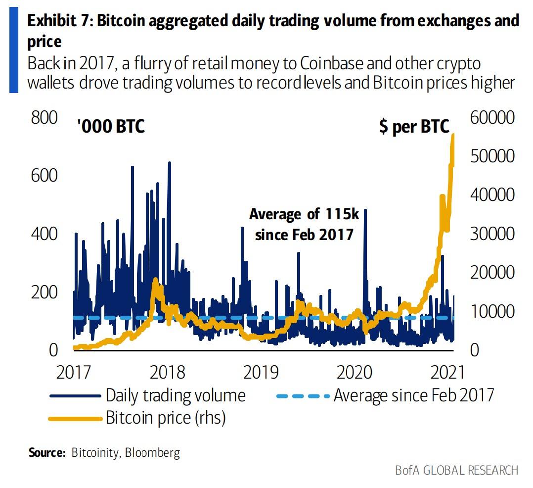 bitcoin potencialus rinkos dangtelis bitcoin vertė eurais