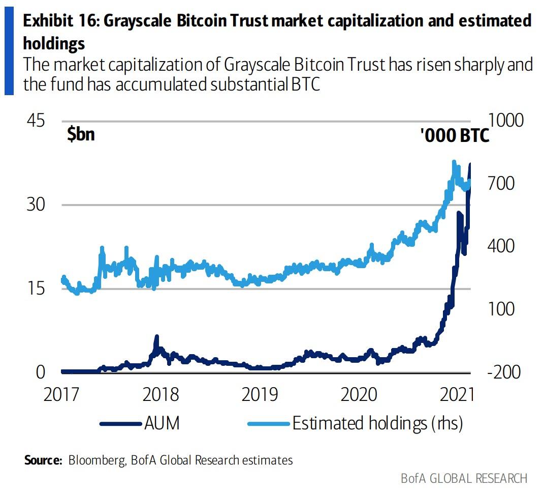 btc rinkodaros vadybininkas