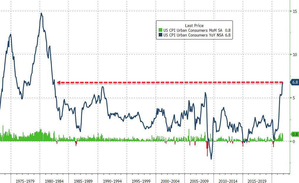 https://cms.zerohedge.com/s3/files/inline-images/2021-12-10_05-31-02.jpg?itok=nc3fxUcR