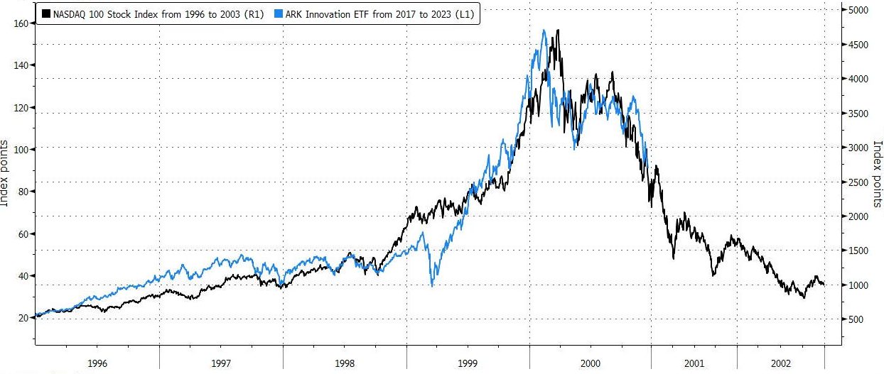 https://cms.zerohedge.com/s3/files/inline-images/2021-12-15.png?itok=Yfp0rqbi