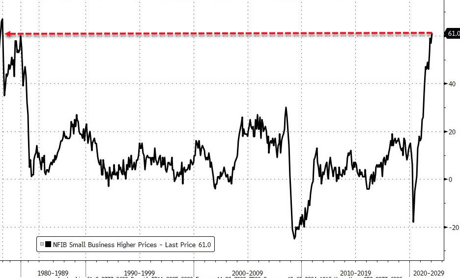 https://cms.zerohedge.com/s3/files/inline-images/2022-02-08_06-12-31.jpg?itok=zIYIefBO