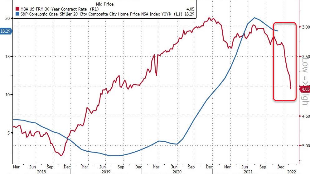 https://cms.zerohedge.com/s3/files/inline-images/2022-02-22_05-58-45.jpg?itok=VjPLERlI