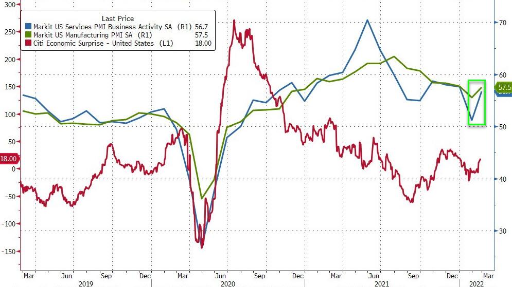 https://cms.zerohedge.com/s3/files/inline-images/2022-02-22_06-47-07.jpg?itok=v1vfmsmX