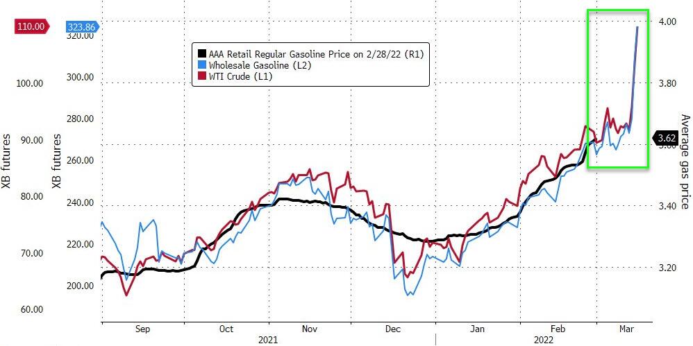 https://cms.zerohedge.com/s3/files/inline-images/2022-03-02_05-01-28.jpg?itok=_cQYFN9I