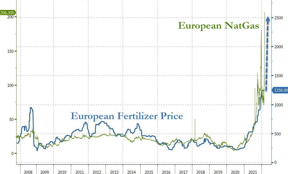 https://cms.zerohedge.com/s3/files/inline-images/2022-03-04_07-17-50.jpg?itok=jYq4lqmI