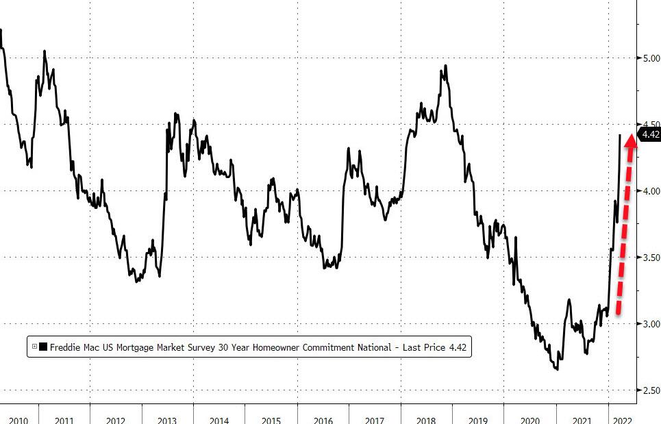 https://cms.zerohedge.com/s3/files/inline-images/2022-03-24_07-41-16.jpg?itok=342iESRf