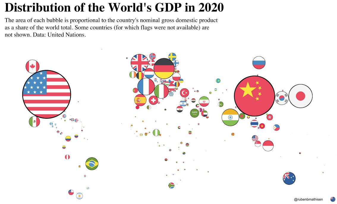 visualizing-the-world-s-largest-economies-since-1970-iftttwall