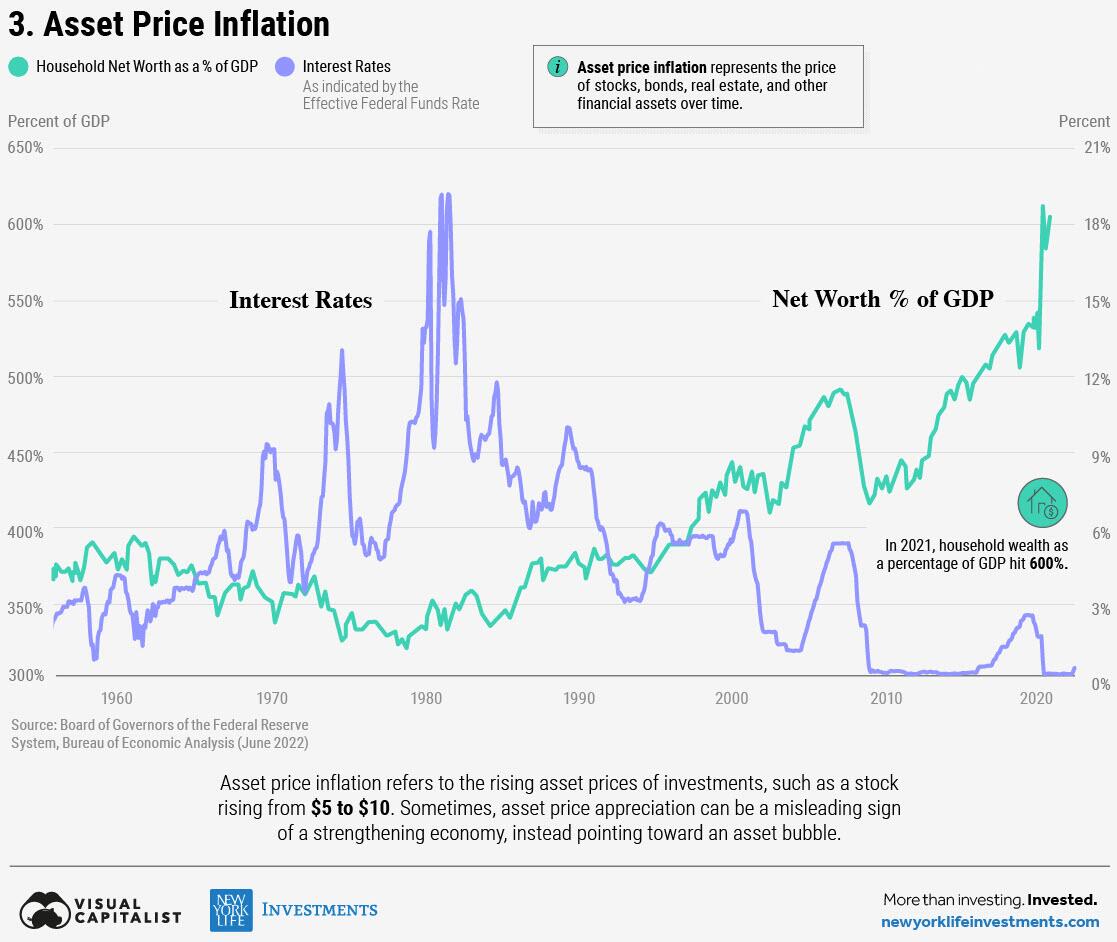 visualizing-the-three-different-types-of-inflation-iftttwall