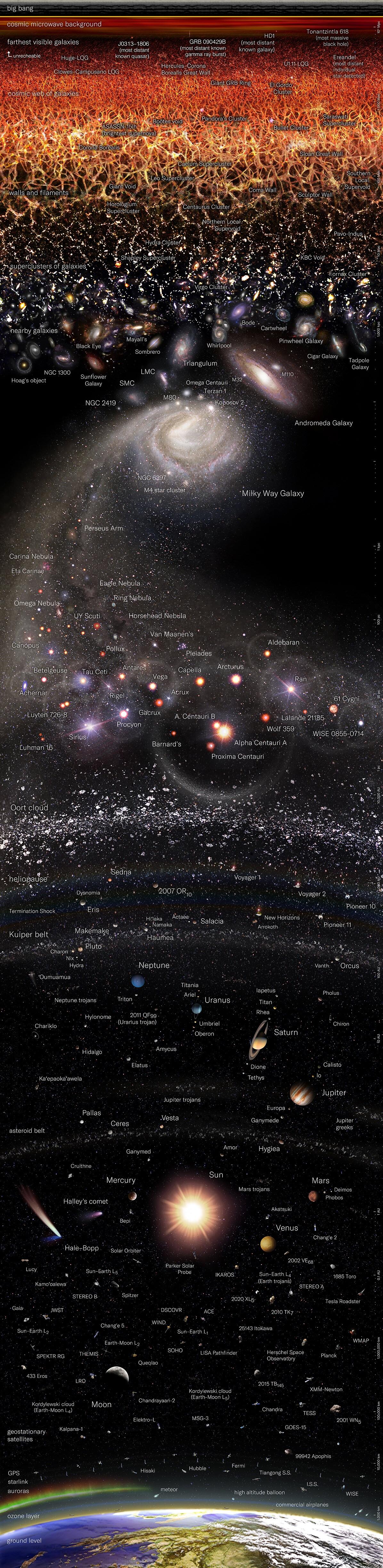 a-logarithmic-map-of-the-entire-observable-universe-iftttwall