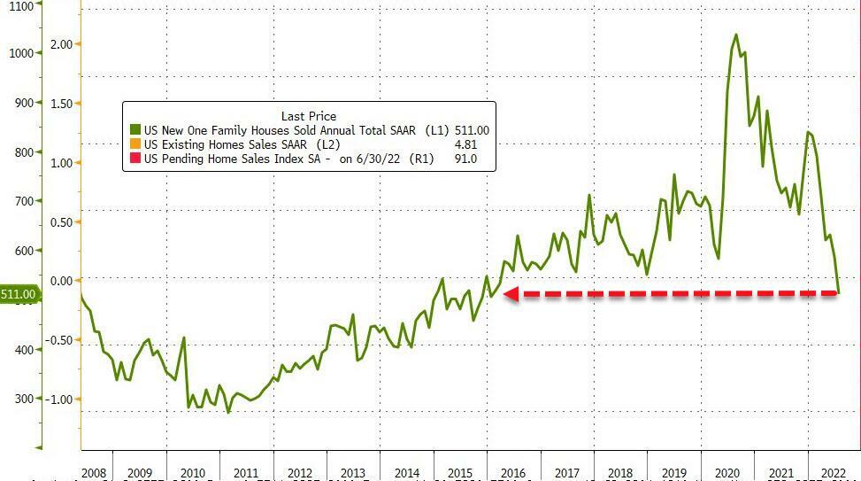 Blackstone Landlord Halts Home Purchases In 38 Cities As Market Crashes ...