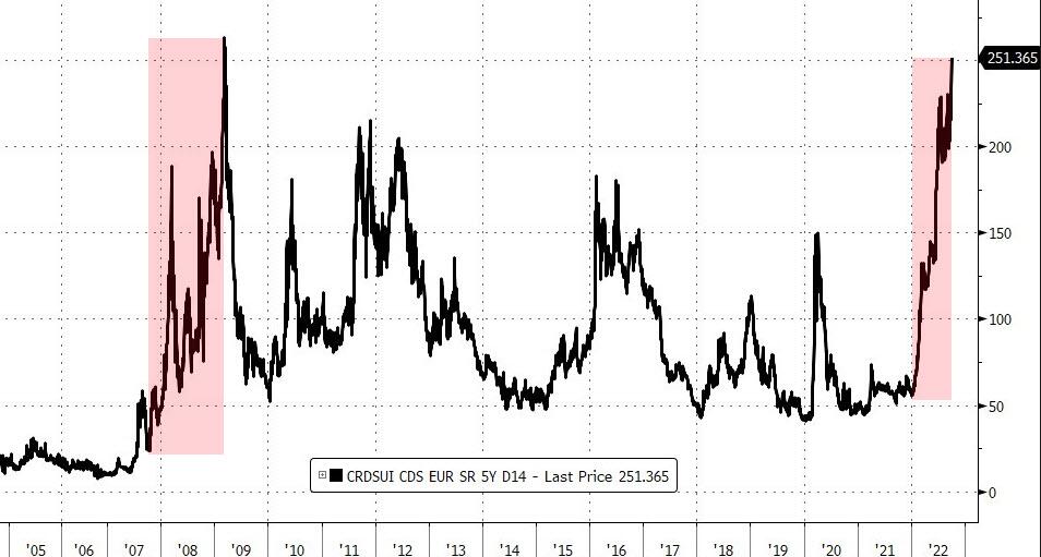 Les CDS sur le crédit suisse explosent