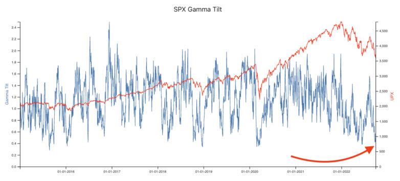 https://cms.zerohedge.com/s3/files/inline-images/2022-10-03_08-59-16.jpg?itok=rjxd6cUo