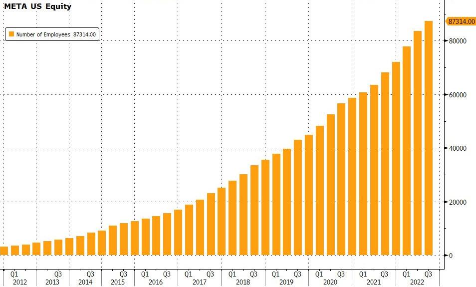 MET US EQUITY - actions