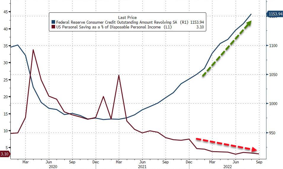 https://cms.zerohedge.com/s3/files/inline-images/2022-11-07_10-44-58.jpg?itok=DeVgHst0