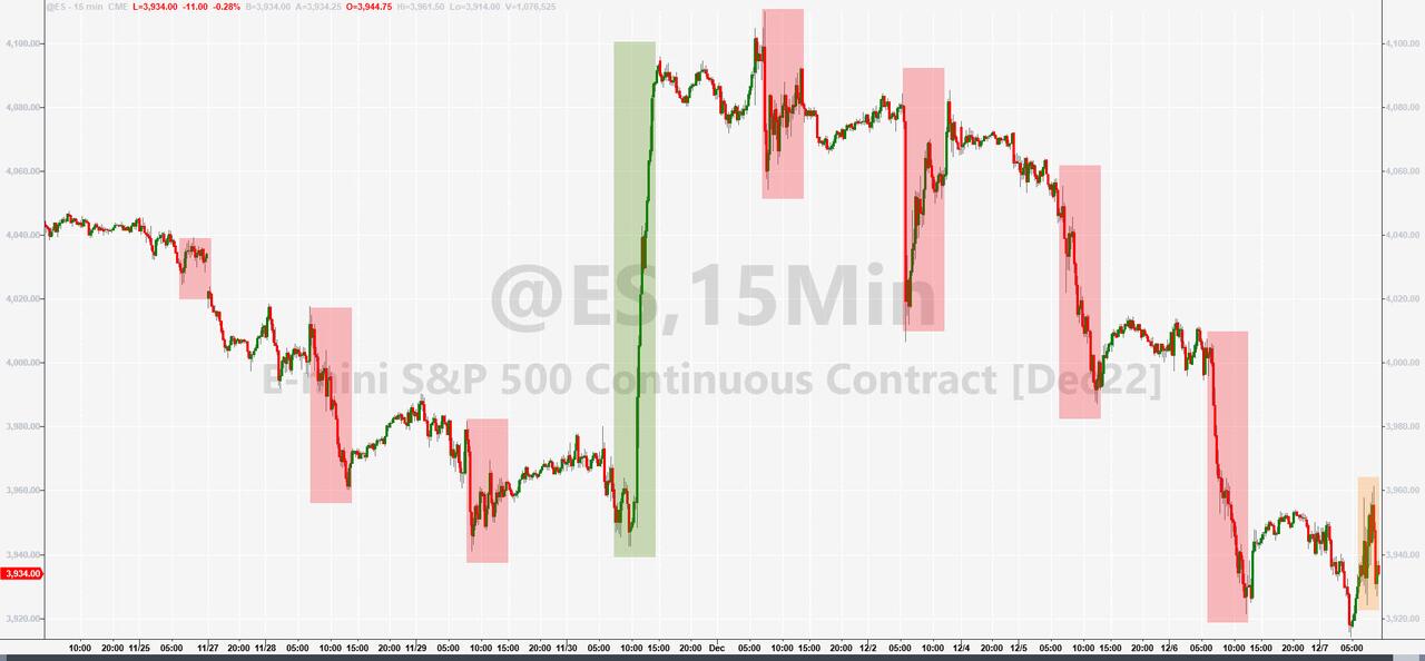 Graphique S&P 500