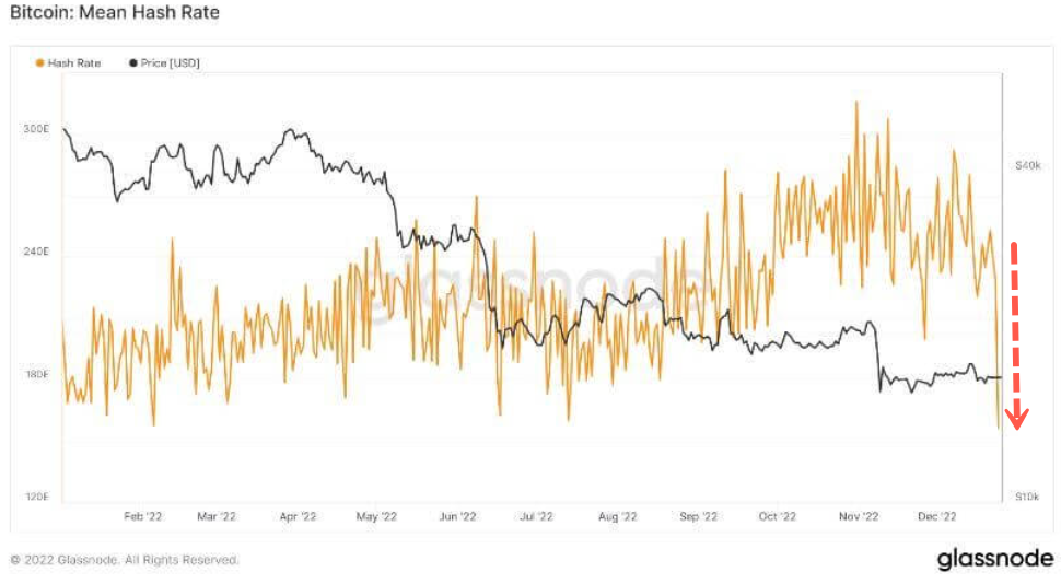 Bitcoin : Taux de hachage moyen