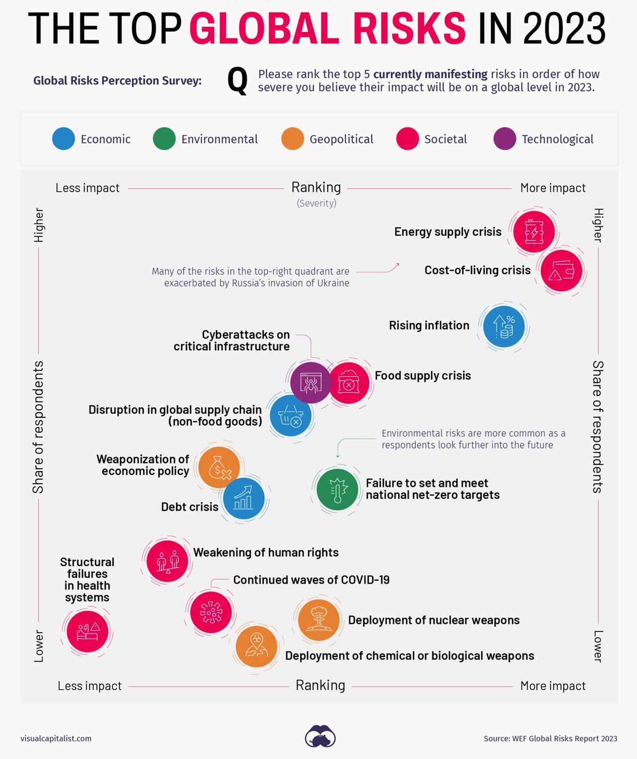 Visualizing The Biggest Global Risks Of 2023 The Harpazo Forum