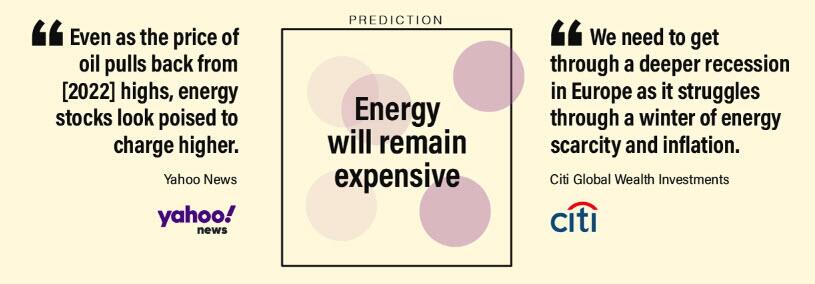 "Même si le prix du pétrole revient sur ses sommets de 2022, les actions du secteur de l'énergie semblent prêtes à grimper. Source : Yahoo News - "Nous devons surmonter une récession plus profonde en Europe, qui se débat dans un hiver de pénurie d'énergie et d'inflation". Source : Citi Global Wealth Investments.