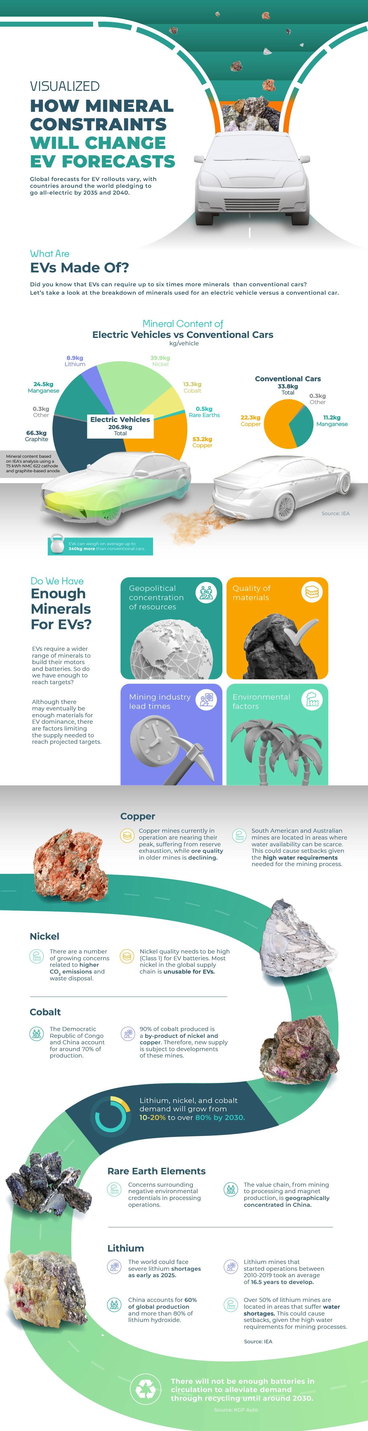 How can we get enough minerals for EVs without…