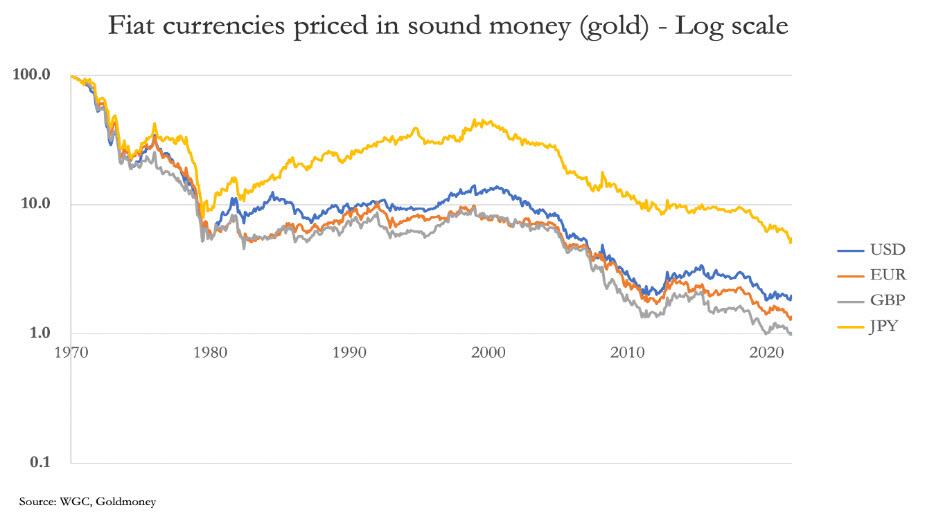 Gold's Imminent Return As Money
