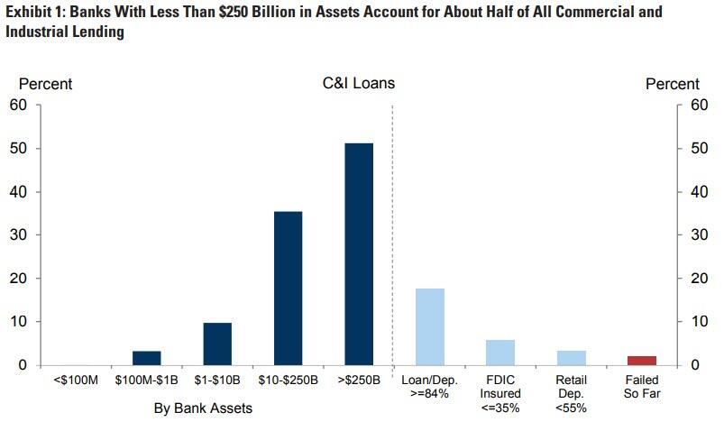 https://cms.zerohedge.com/s3/files/inline-images/2023-03-15_09-36-23.jpg?itok=4G8mMBS6