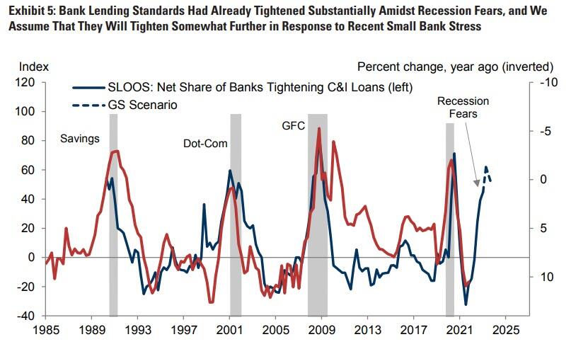 https://cms.zerohedge.com/s3/files/inline-images/2023-03-15_09-43-23.jpg?itok=pXgeya5H