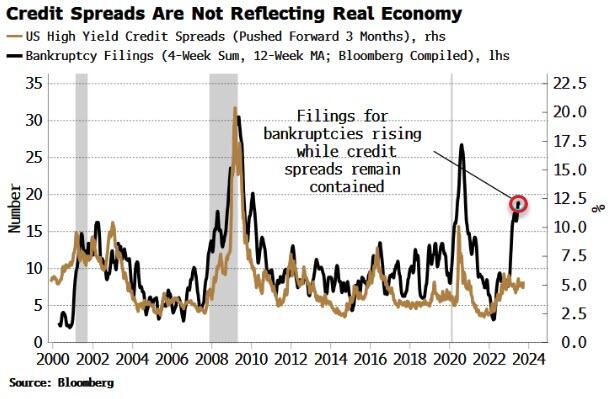 https://cms.zerohedge.com/s3/files/inline-images/2023-07-05_05-39-41.jpg?itok=to3iutja