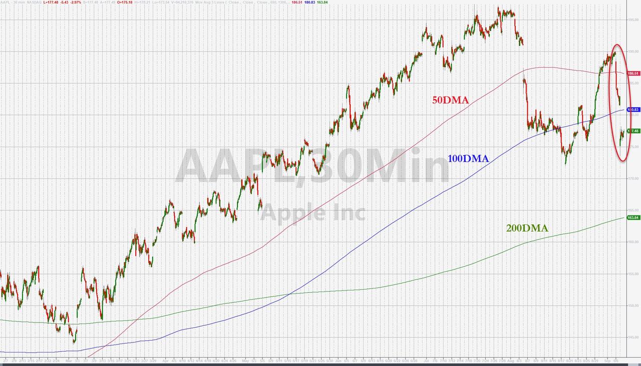 Fed Fears And China Ban Spook Wall Street - Ulli... The ETF Bully