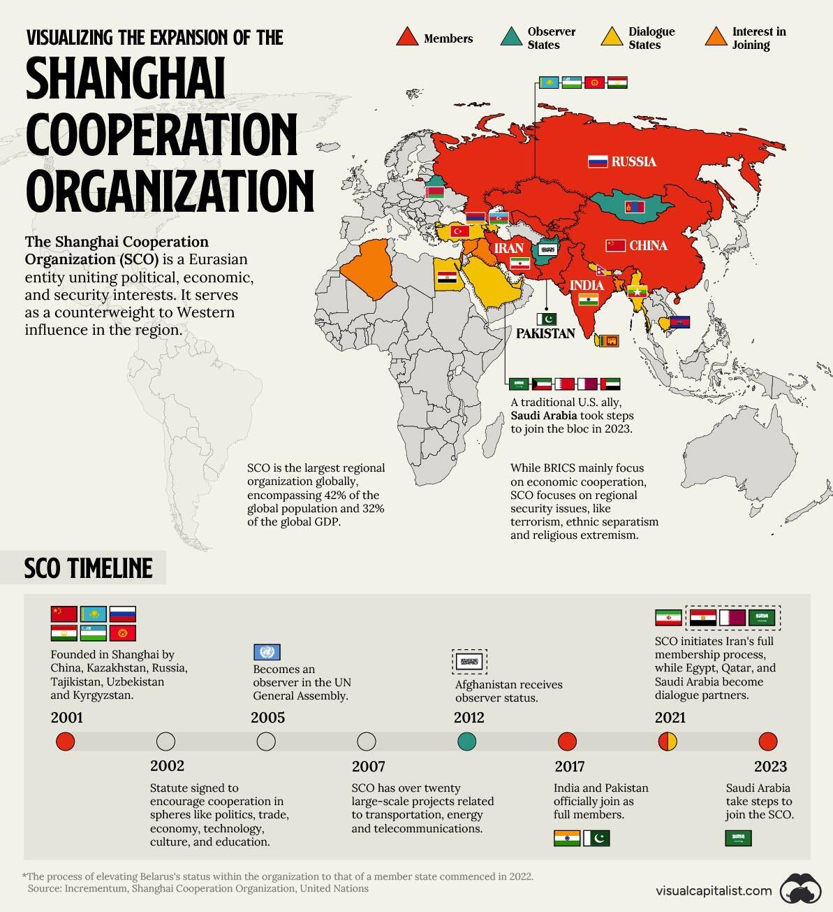 Organisation de coopération de Shanghai