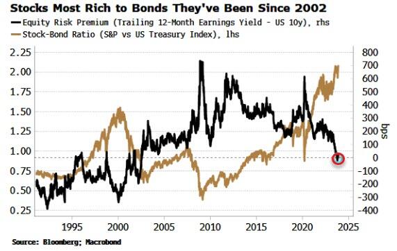 https://cms.zerohedge.com/s3/files/inline-images/2023-11-22_05-24-48.jpg?itok=dsAyNii1