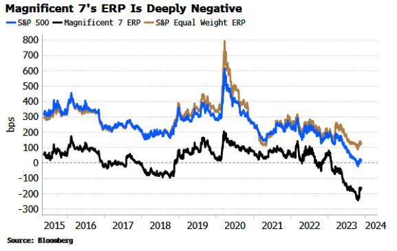 https://cms.zerohedge.com/s3/files/inline-images/2023-11-22_05-26-04.jpg?itok=Hxourgq4