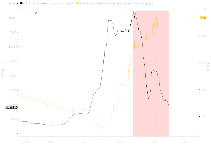 https://cms.zerohedge.com/s3/files/inline-images/2023-11-23_07-06-09.png?itok=gg3UujvF