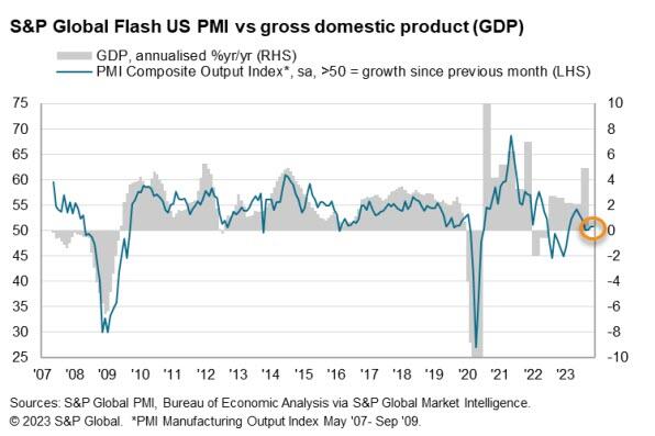 https://cms.zerohedge.com/s3/files/inline-images/2023-11-24_06-49-20.jpg?itok=R4EWfyfQ