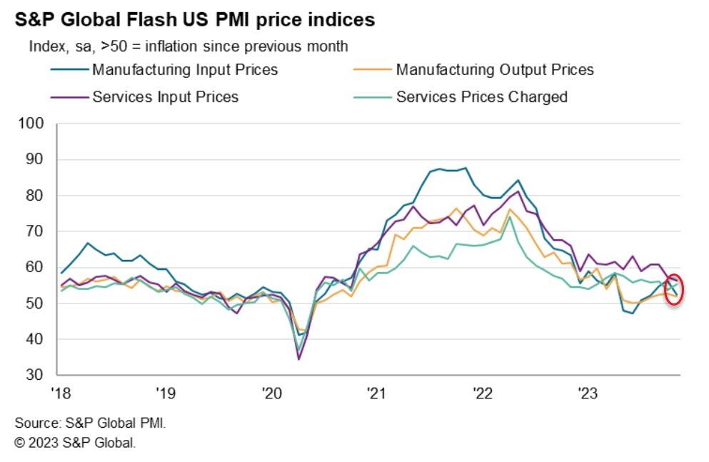 https://cms.zerohedge.com/s3/files/inline-images/2023-11-24_06-52-06.jpg?itok=c92AZyMu