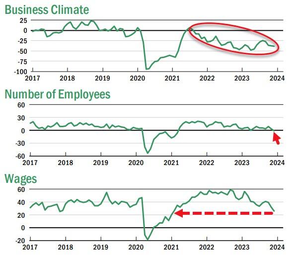 https://cms.zerohedge.com/s3/files/inline-images/2023-12-18_06-36-59.jpg?itok=W2MyloqC