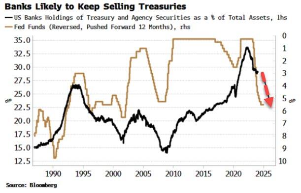 https://cms.zerohedge.com/s3/files/inline-images/2024-02-01_04-08-45.jpg?itok=l2LdGKqP