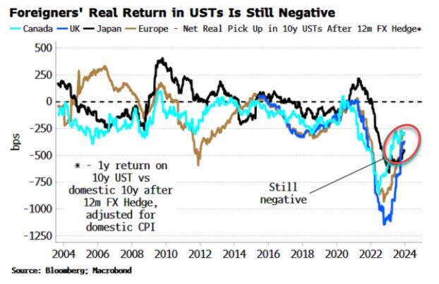 https://cms.zerohedge.com/s3/files/inline-images/2024-02-01_04-09-40.jpg?itok=Qeb4Utt5