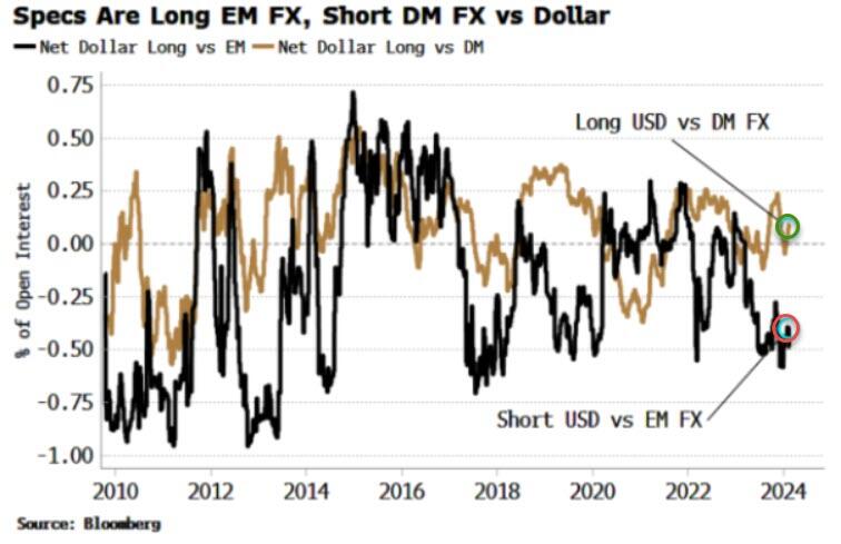 Бычий настрой рынка в отношении евро к доллару выглядит неуместным