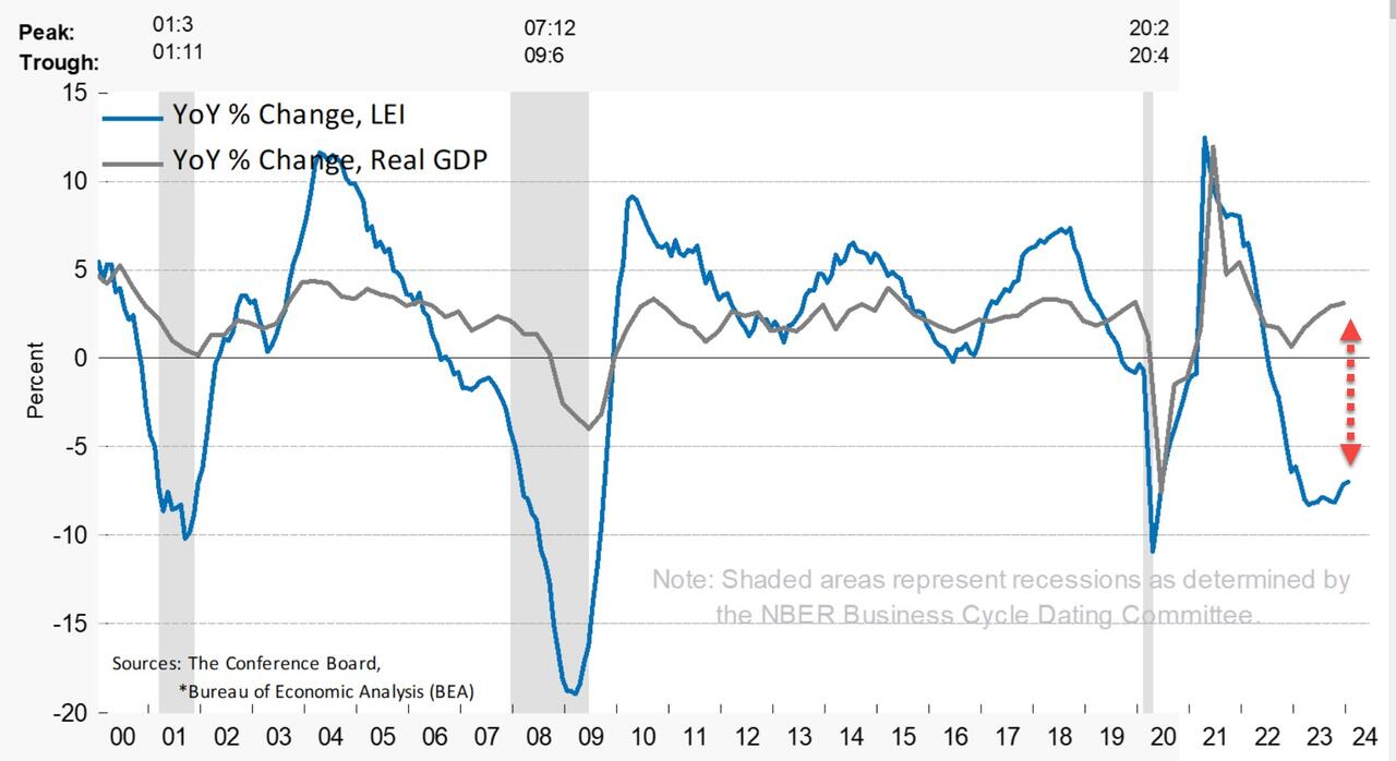 https://cms.zerohedge.com/s3/files/inline-images/2024-02-20_07-15-37.jpg?itok=9_hc039w