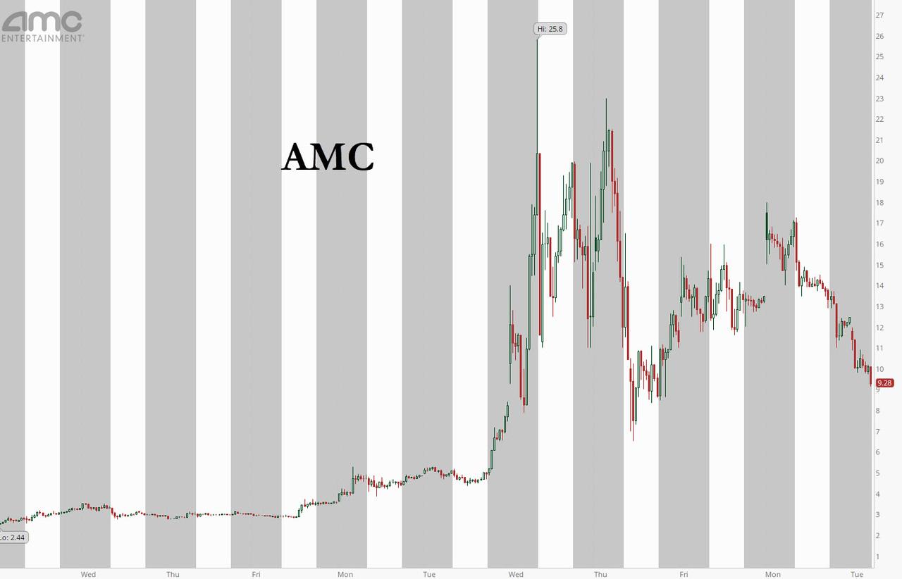 zerohedge - iftttwall