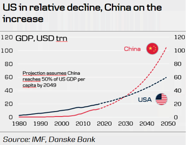 https://cms.zerohedge.com/s3/files/inline-images/ChinaUSChart-600x470.png?itok=HqjZBSxd