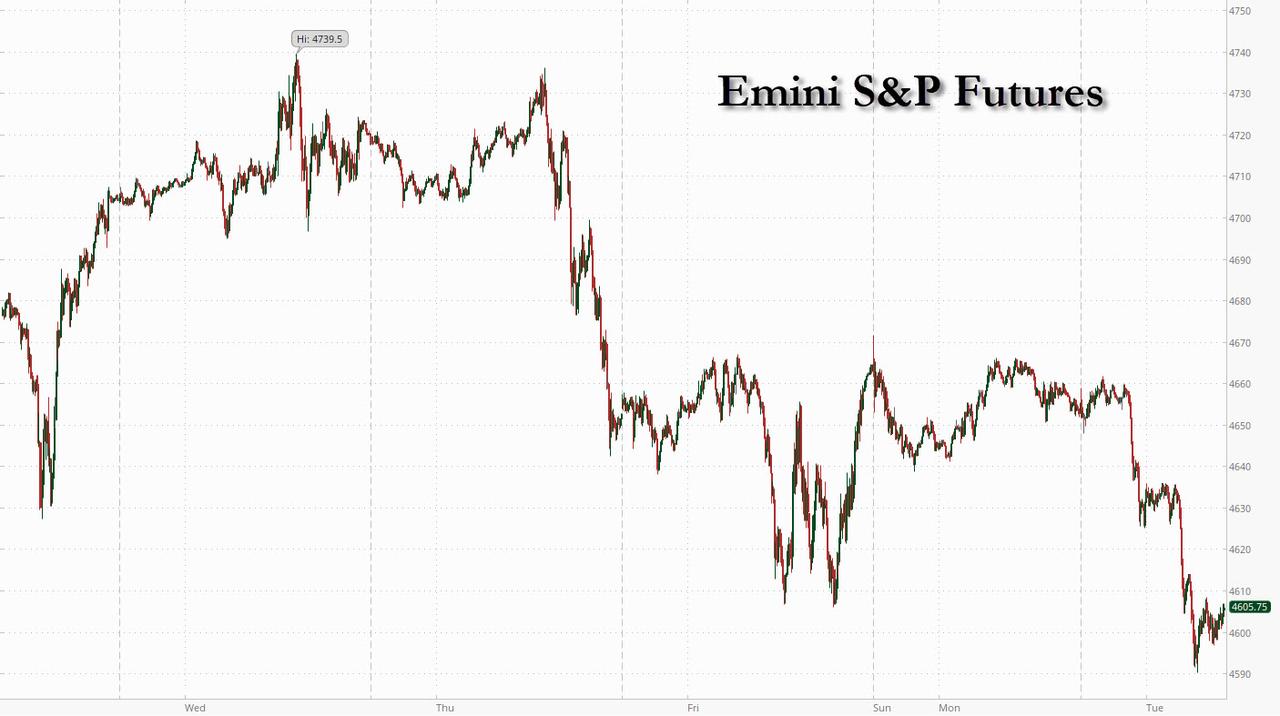 nasdaq futures price now