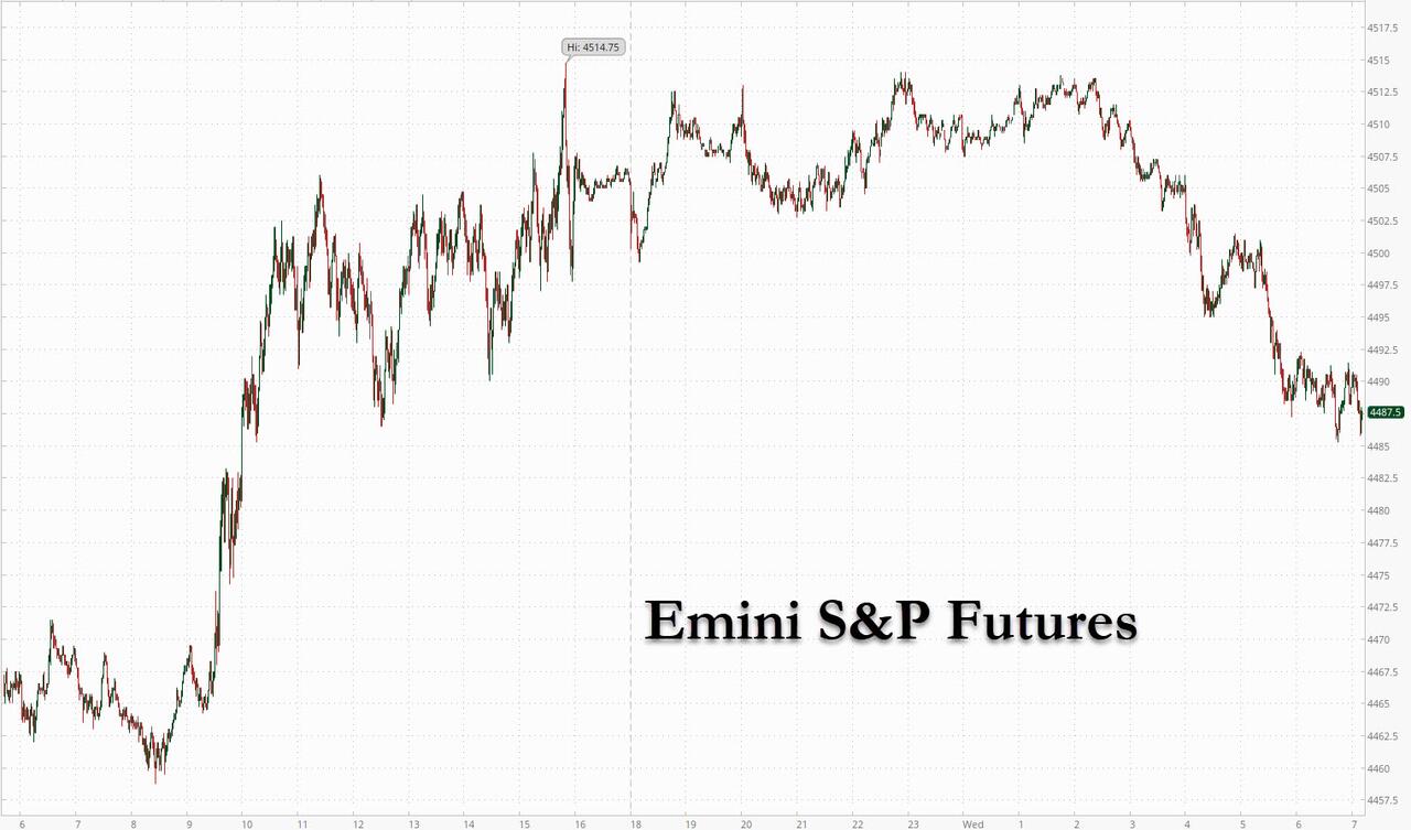 A Dud Treasury Auction and a Hawkish Powell Ended a Market Rally